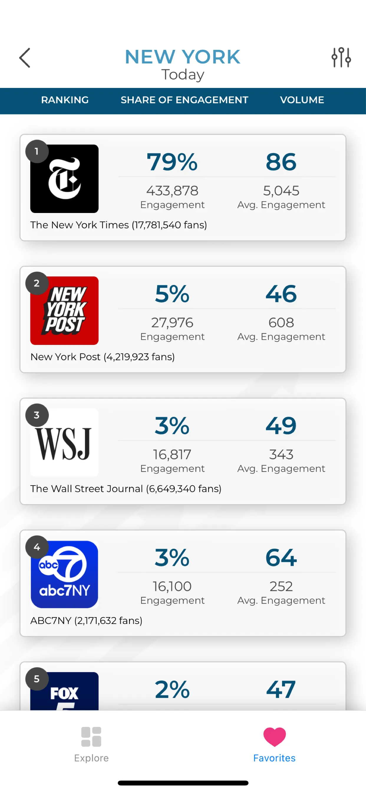 Social Rankings | Indus Appstore | Screenshot