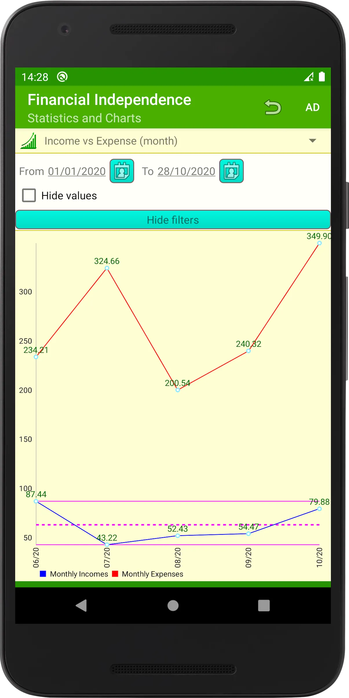 3Bucks Financial Freedom | Indus Appstore | Screenshot