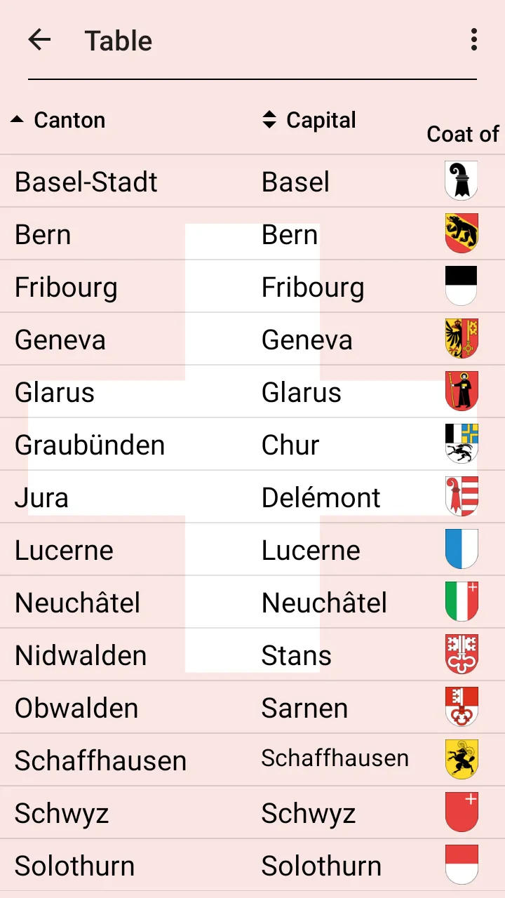 Swiss Cantons - Map & Capitals | Indus Appstore | Screenshot