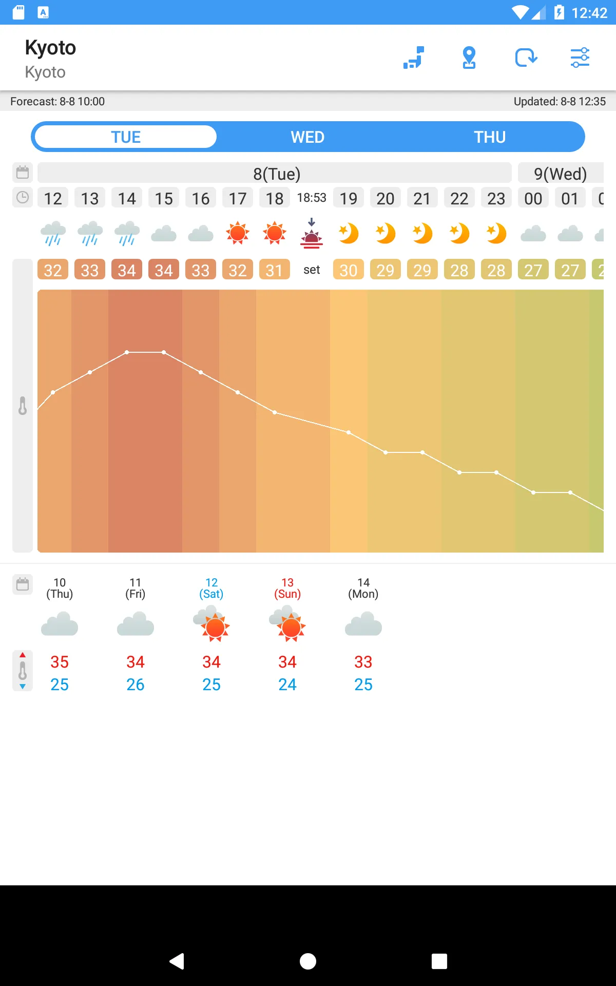 WeatherJapan Japan's weather f | Indus Appstore | Screenshot