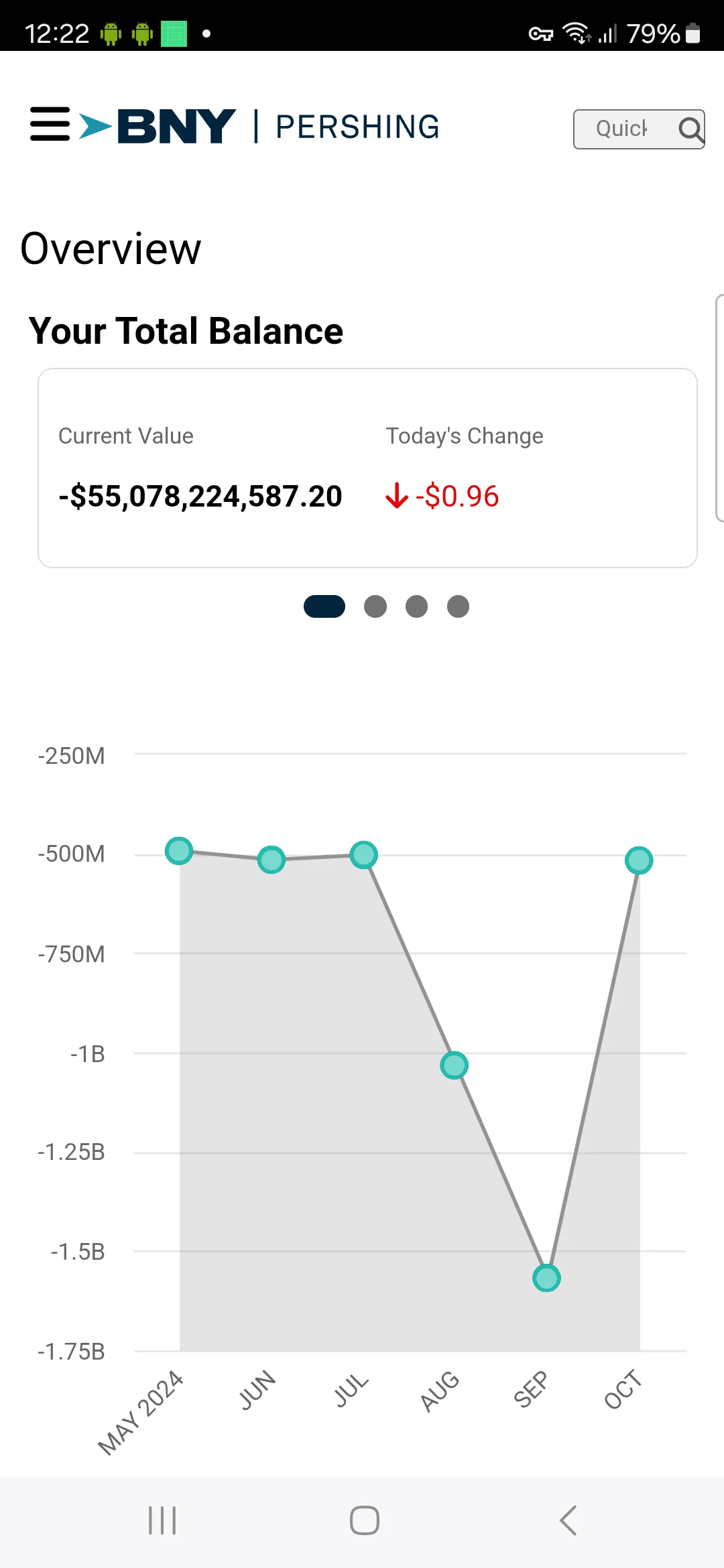 Pershing Advisor Solutions | Indus Appstore | Screenshot