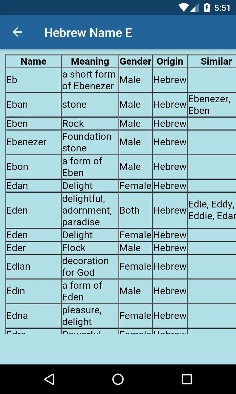 2500 Hebrew Baby Name with Mea | Indus Appstore | Screenshot