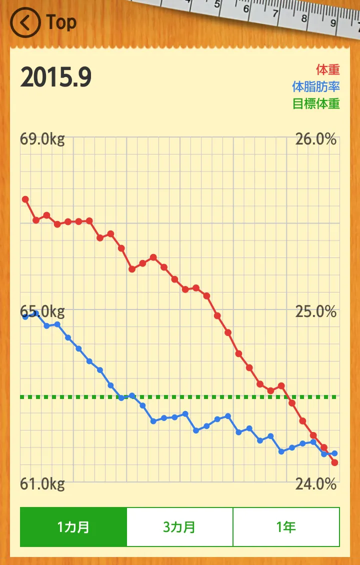 Diet Memo | Indus Appstore | Screenshot