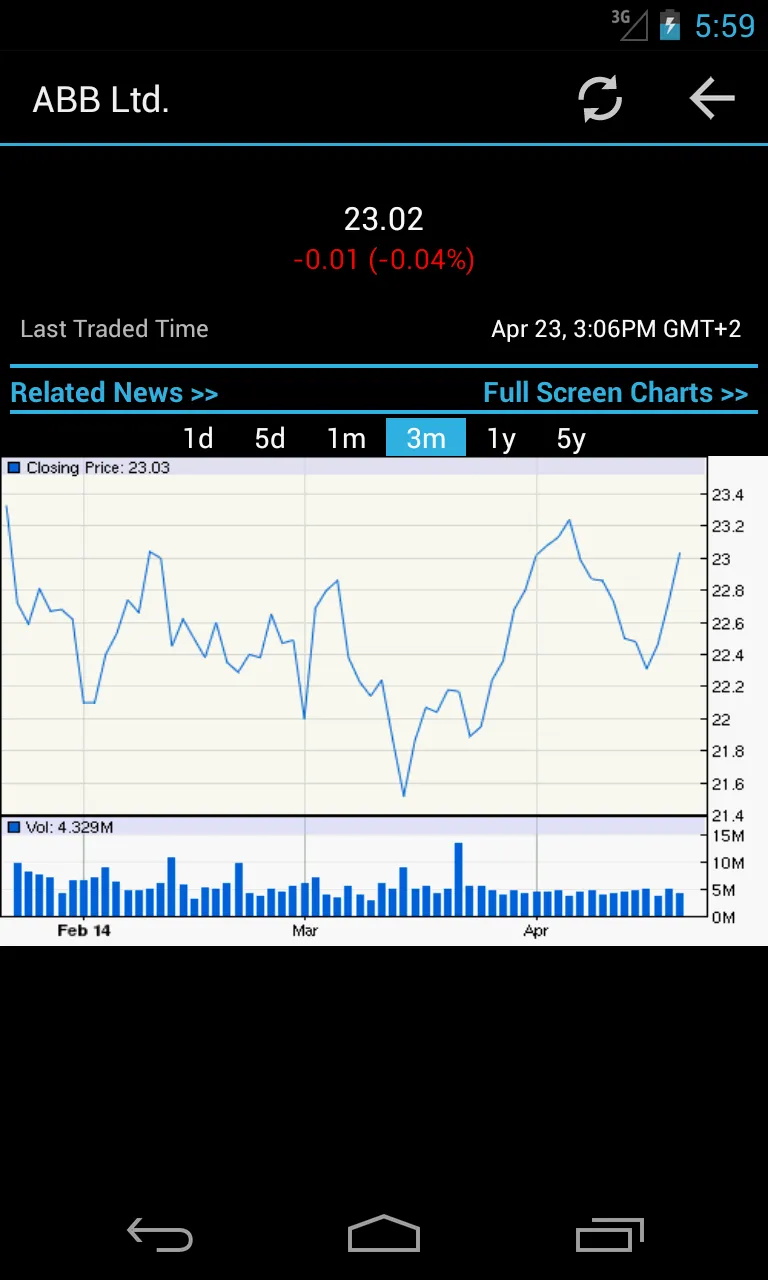 Swiss Stock Market | Indus Appstore | Screenshot