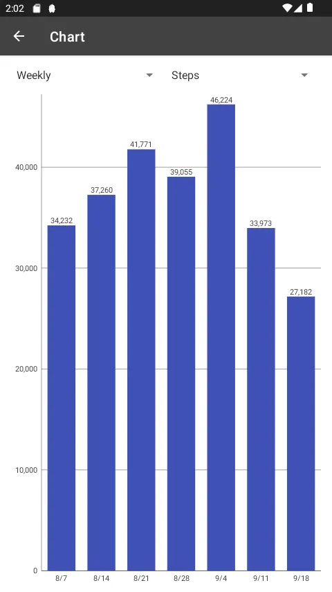 Walkroid - simple pedometer | Indus Appstore | Screenshot