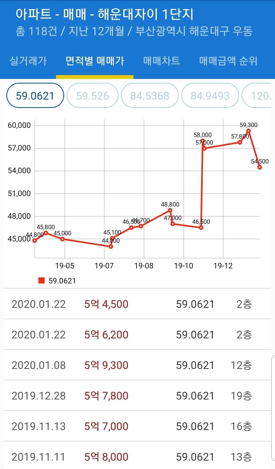 아파트 매매 실거래가 / 분양권 입주권 매매 실거래가 | Indus Appstore | Screenshot