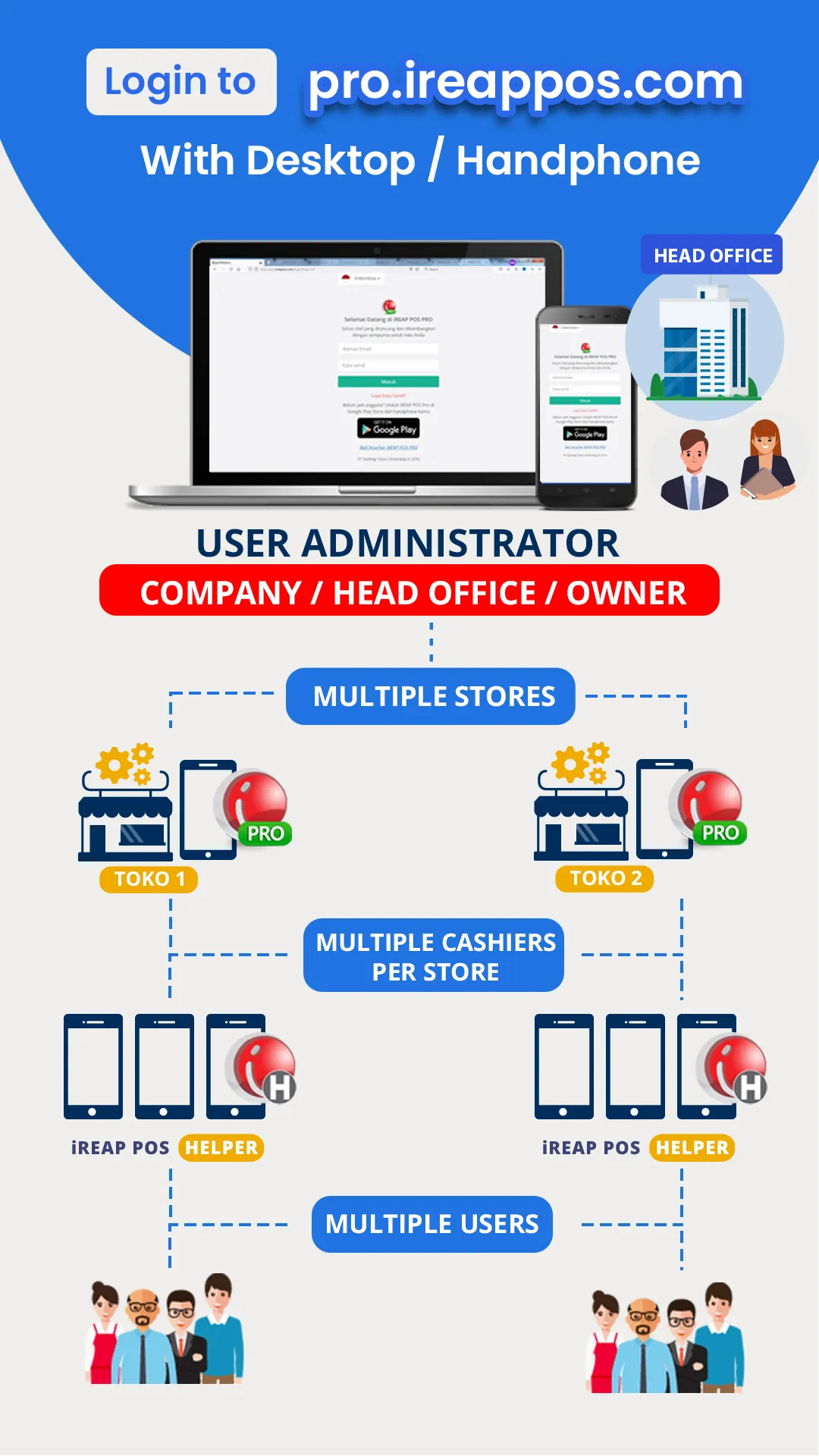 Cashier/POS & Stock IReap PRO | Indus Appstore | Screenshot