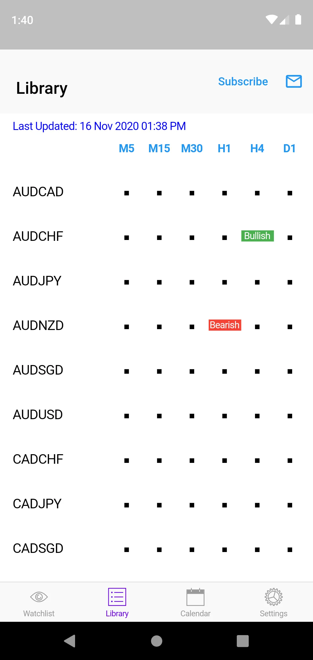 Easy Awesome Oscillator | Indus Appstore | Screenshot