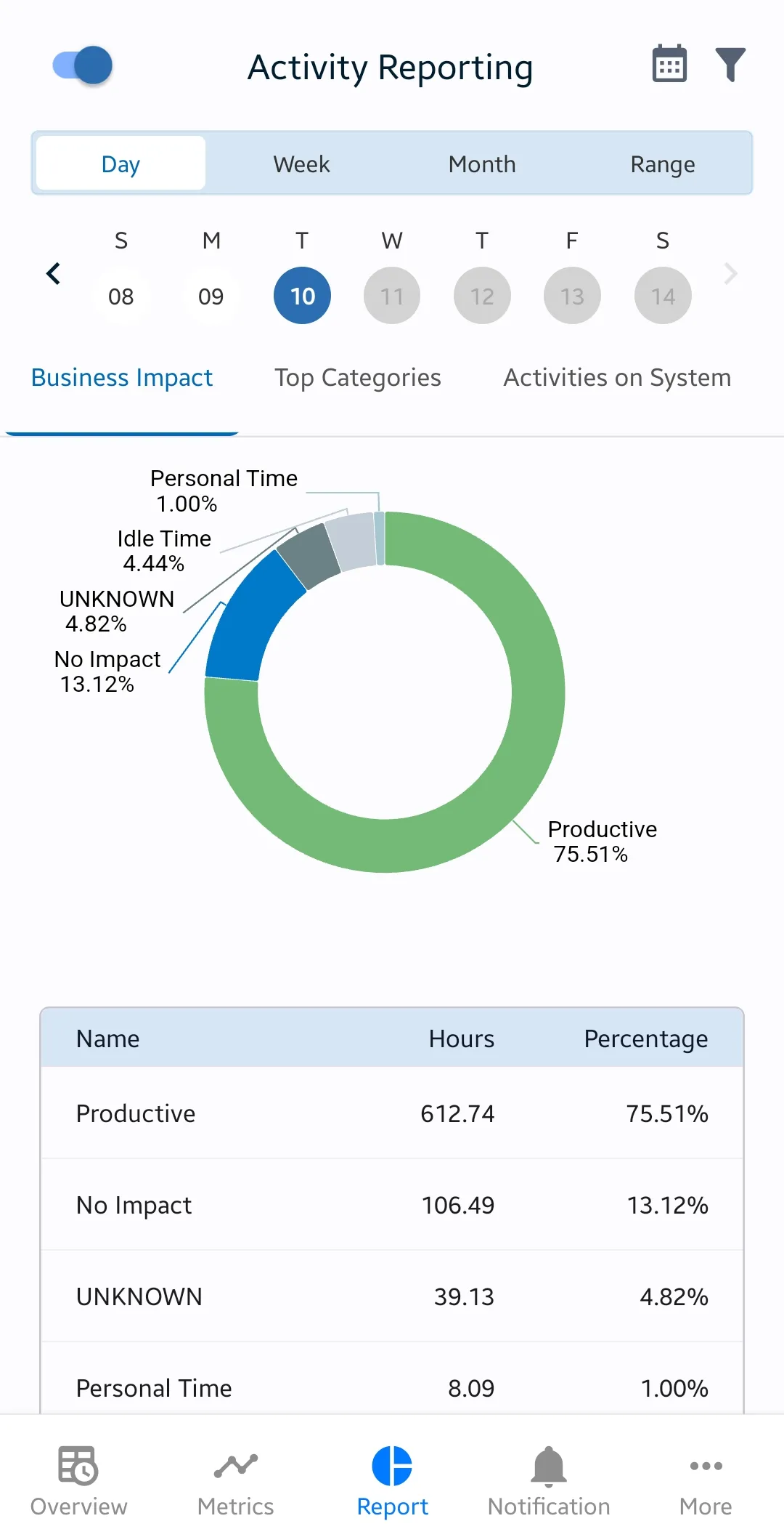 ProHance | Indus Appstore | Screenshot