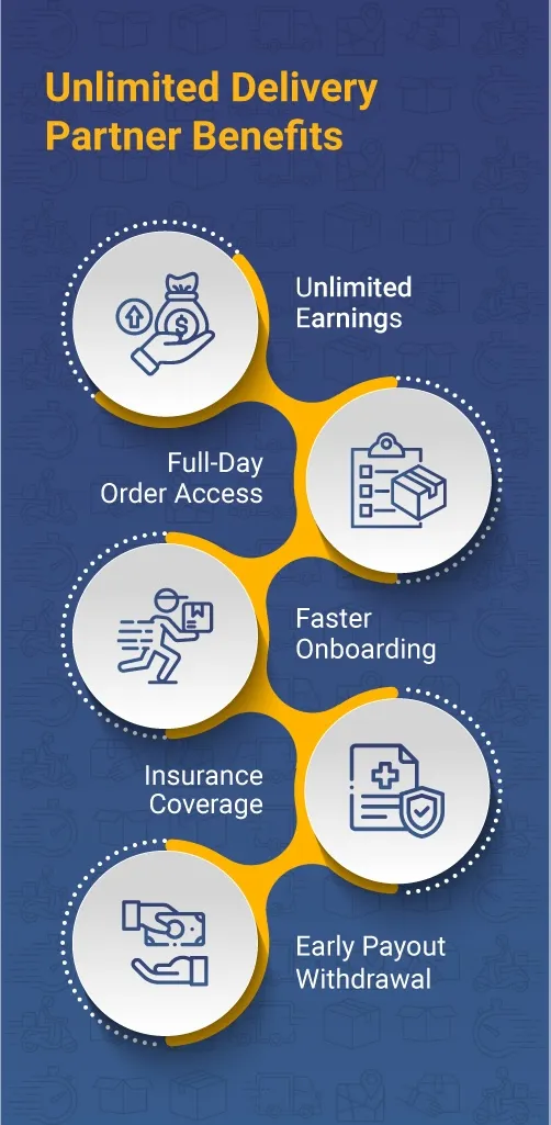 Shadowfax Delivery Partner App | Indus Appstore | Screenshot