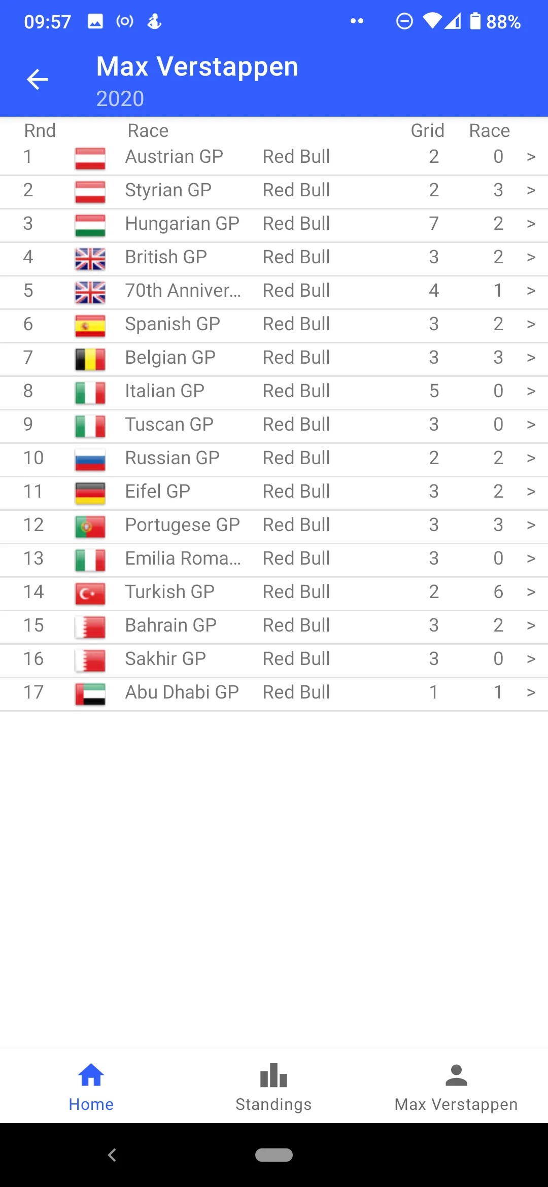 Autosport STATS | Indus Appstore | Screenshot