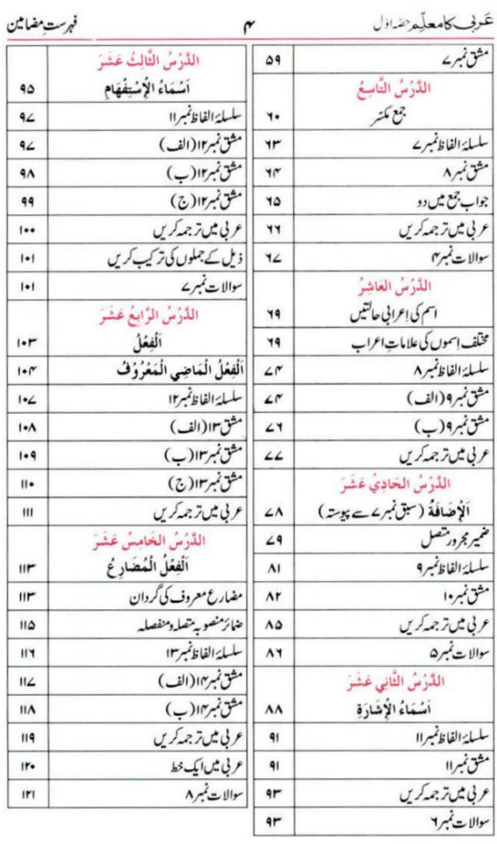 Dars e Nizami Books in Urdu | Indus Appstore | Screenshot