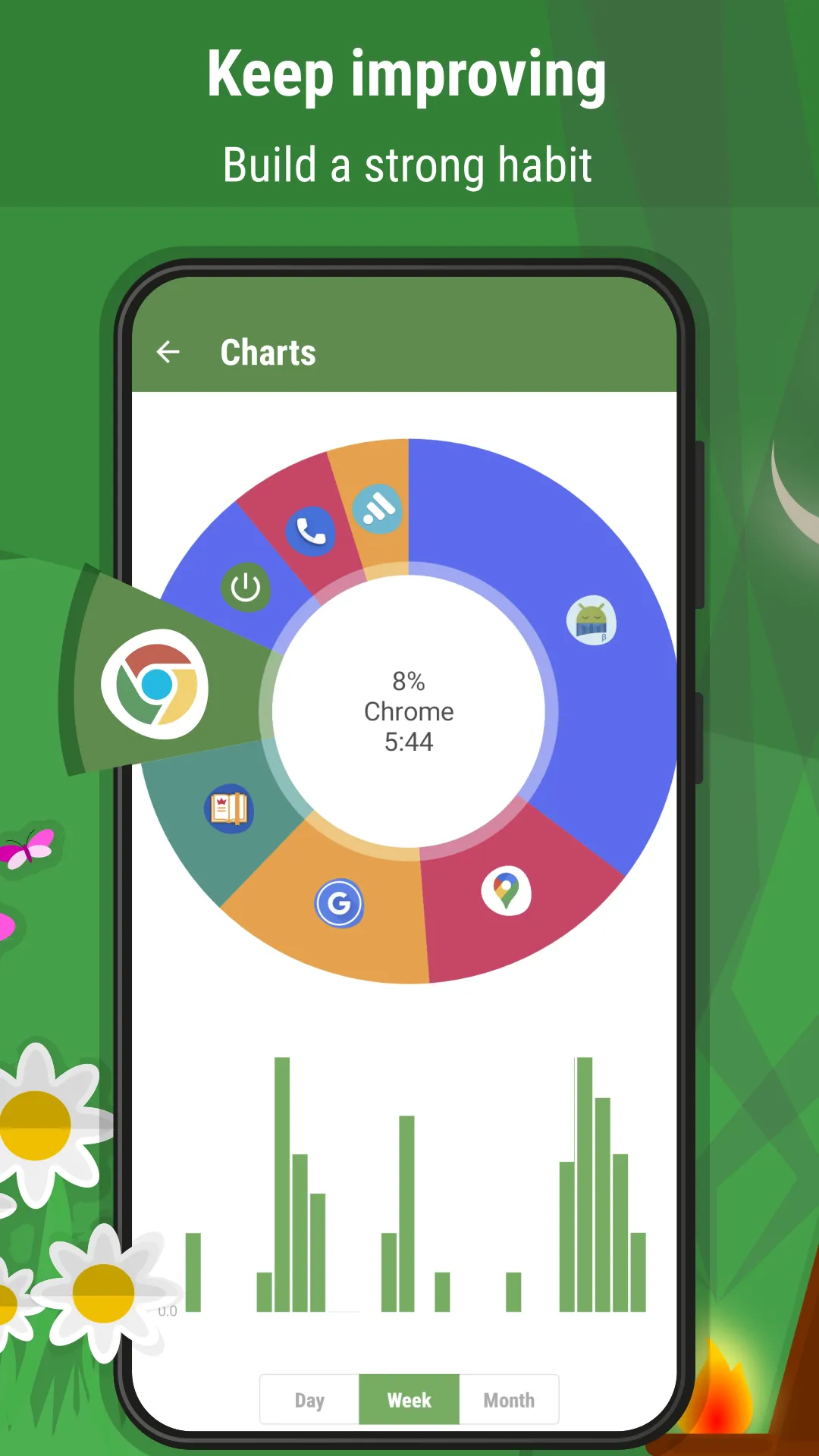 Digital Detox: Focus & Live | Indus Appstore | Screenshot