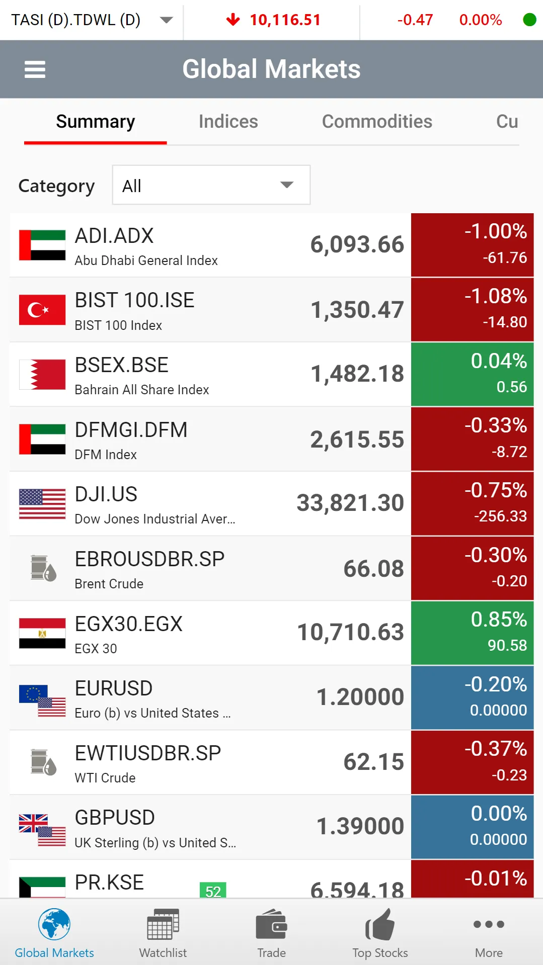 Ubhar Capital Online Trading | Indus Appstore | Screenshot