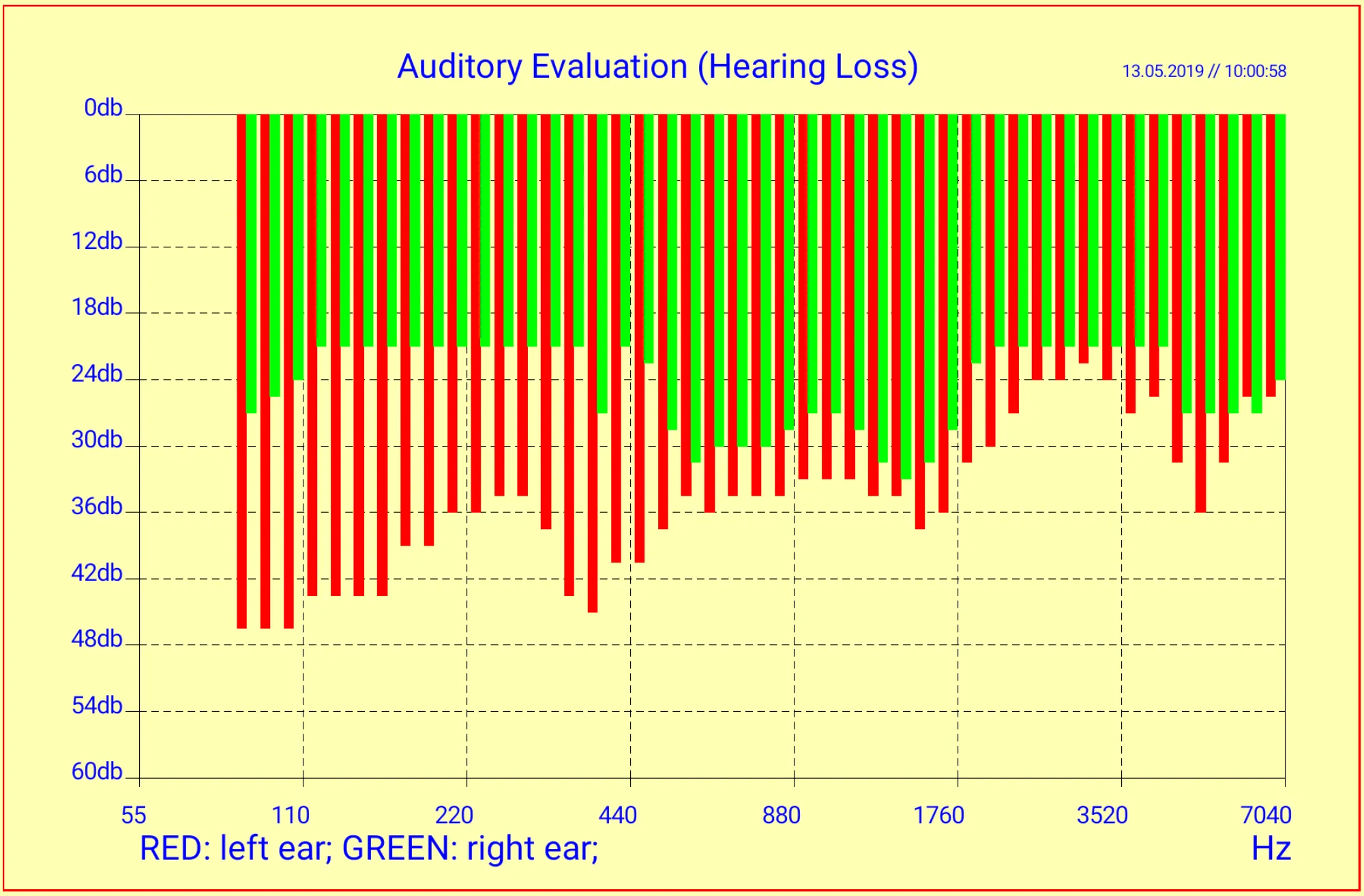 Auditory Evaluation & Training | Indus Appstore | Screenshot