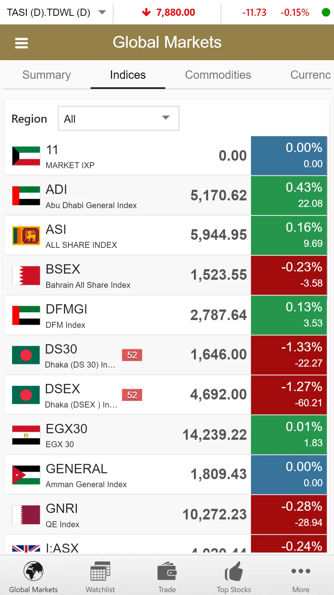 Coast eTrade | Indus Appstore | Screenshot