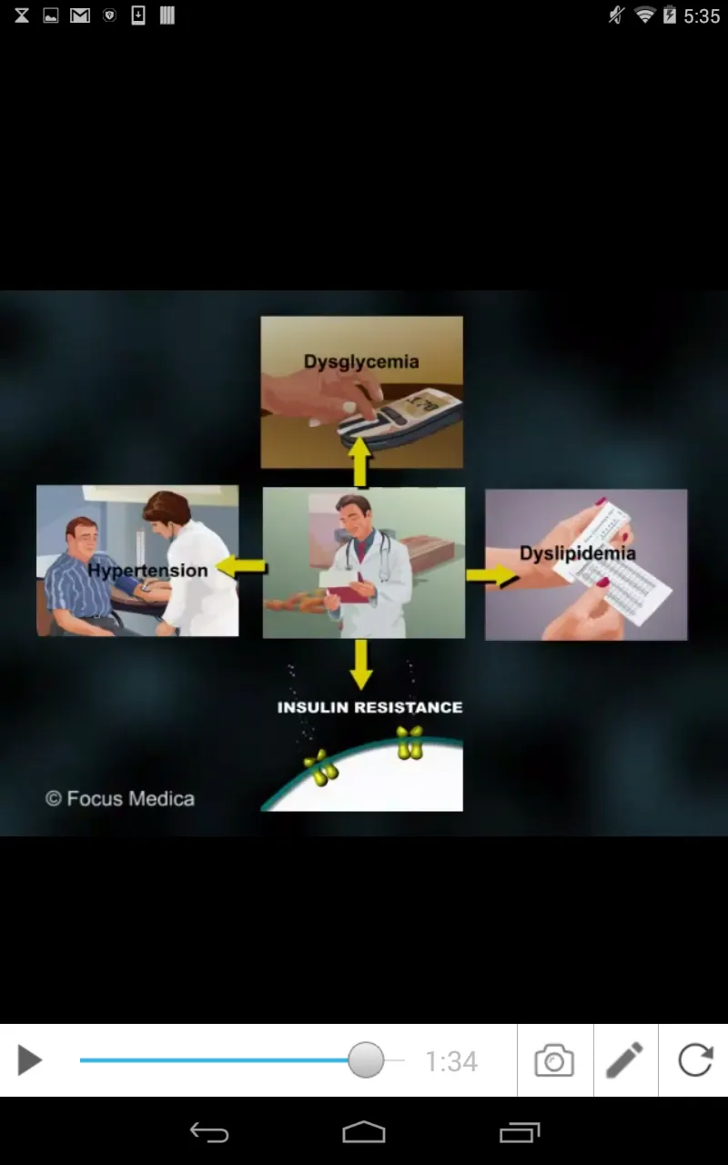 Metabolic Syndrome | Indus Appstore | Screenshot