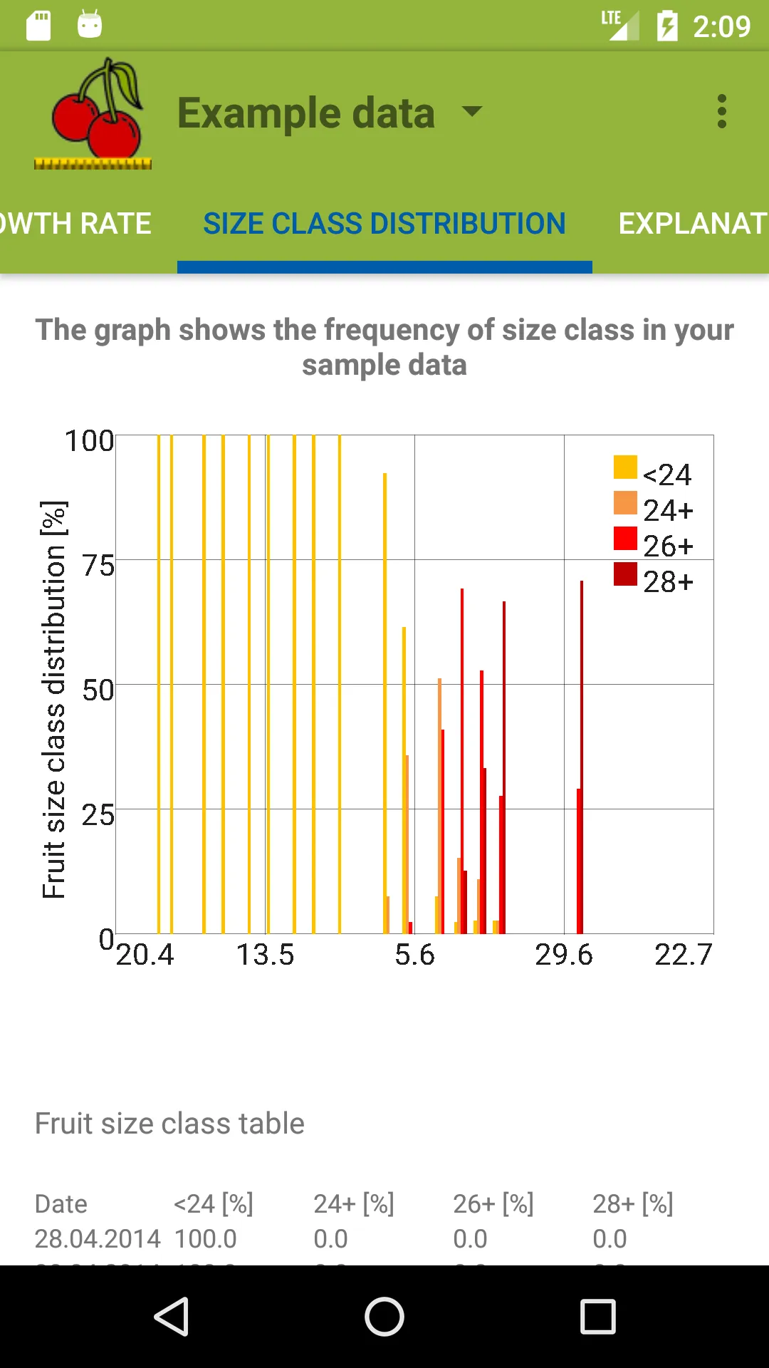 Cherry Harvest Size | Indus Appstore | Screenshot