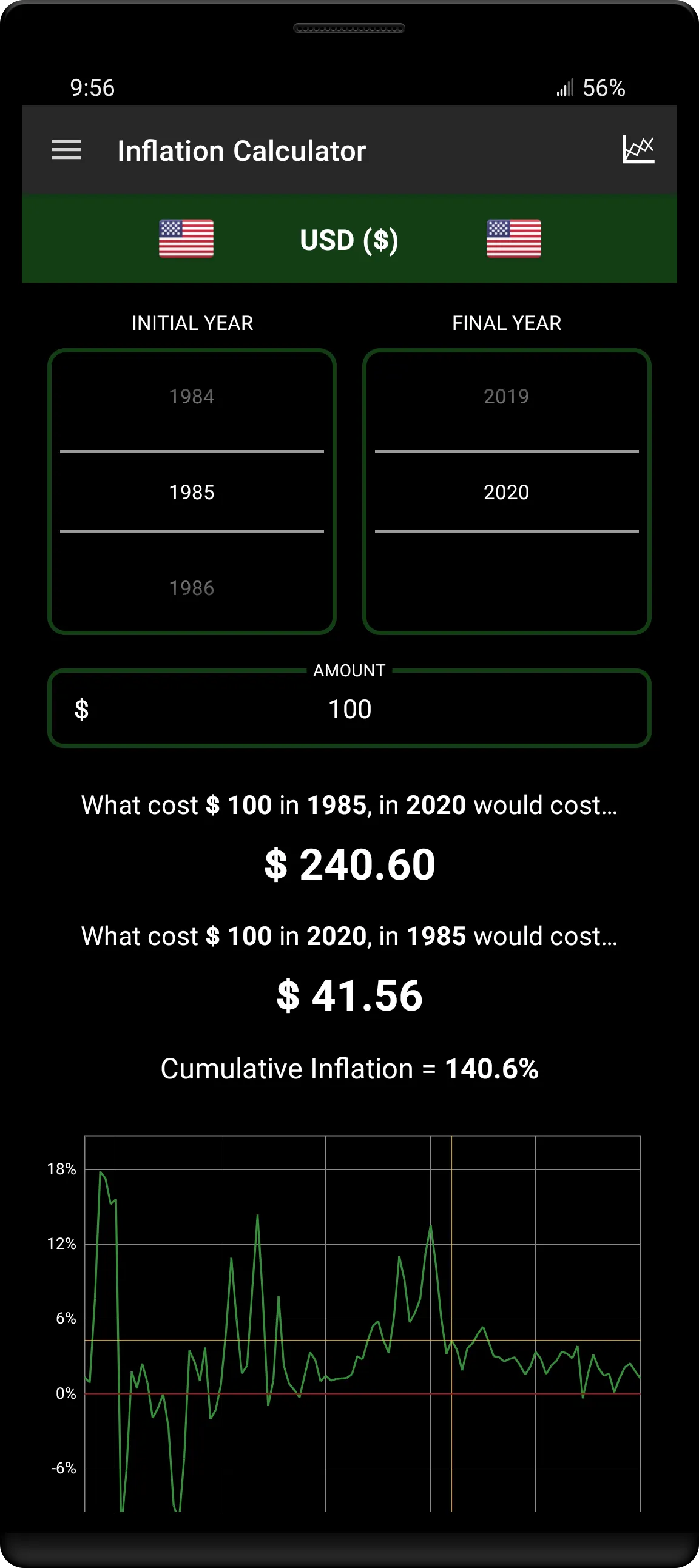 150+ Currency Inflation Calc | Indus Appstore | Screenshot