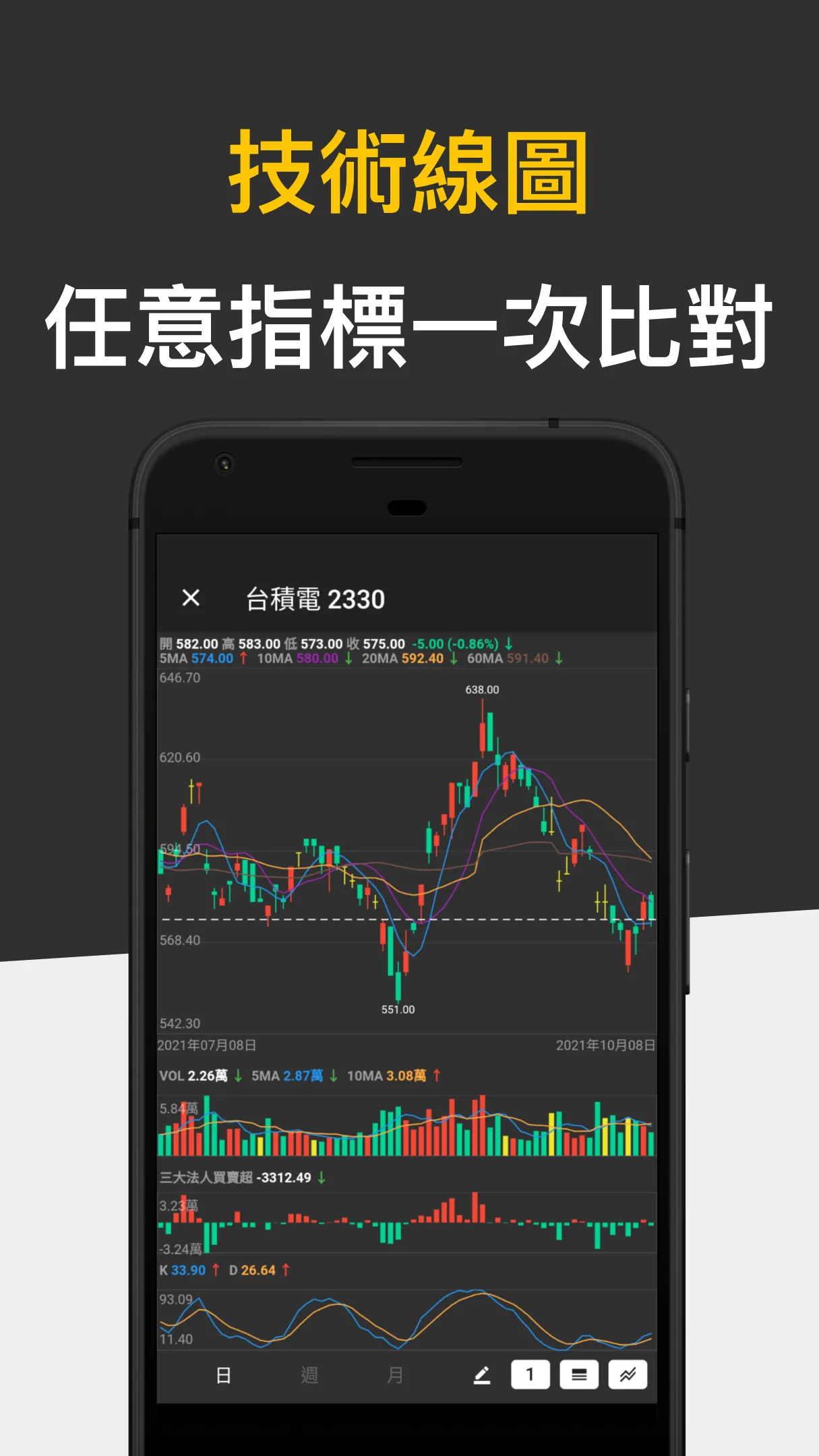 股市轉轉- 籌碼分析 可轉債 畫線工具 | Indus Appstore | Screenshot