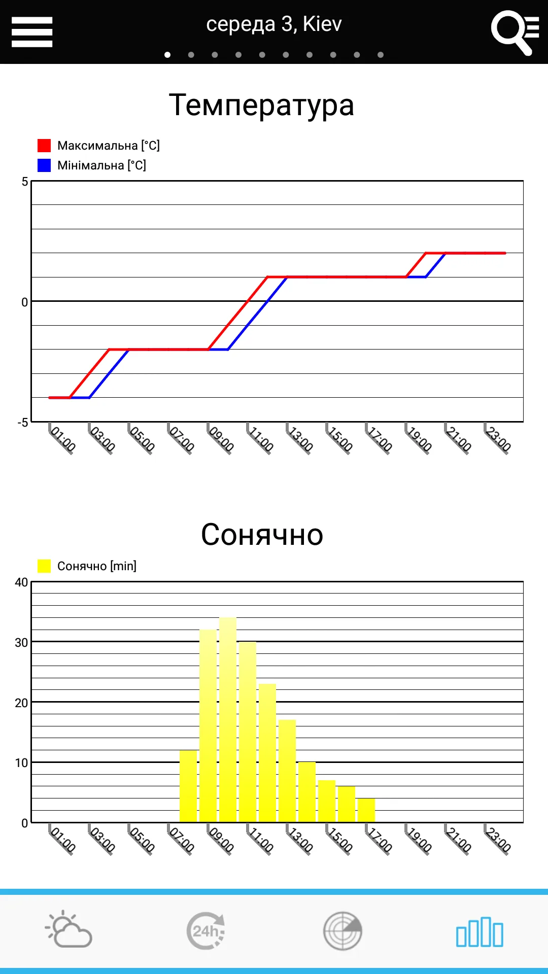 Weather for Ukraine | Indus Appstore | Screenshot