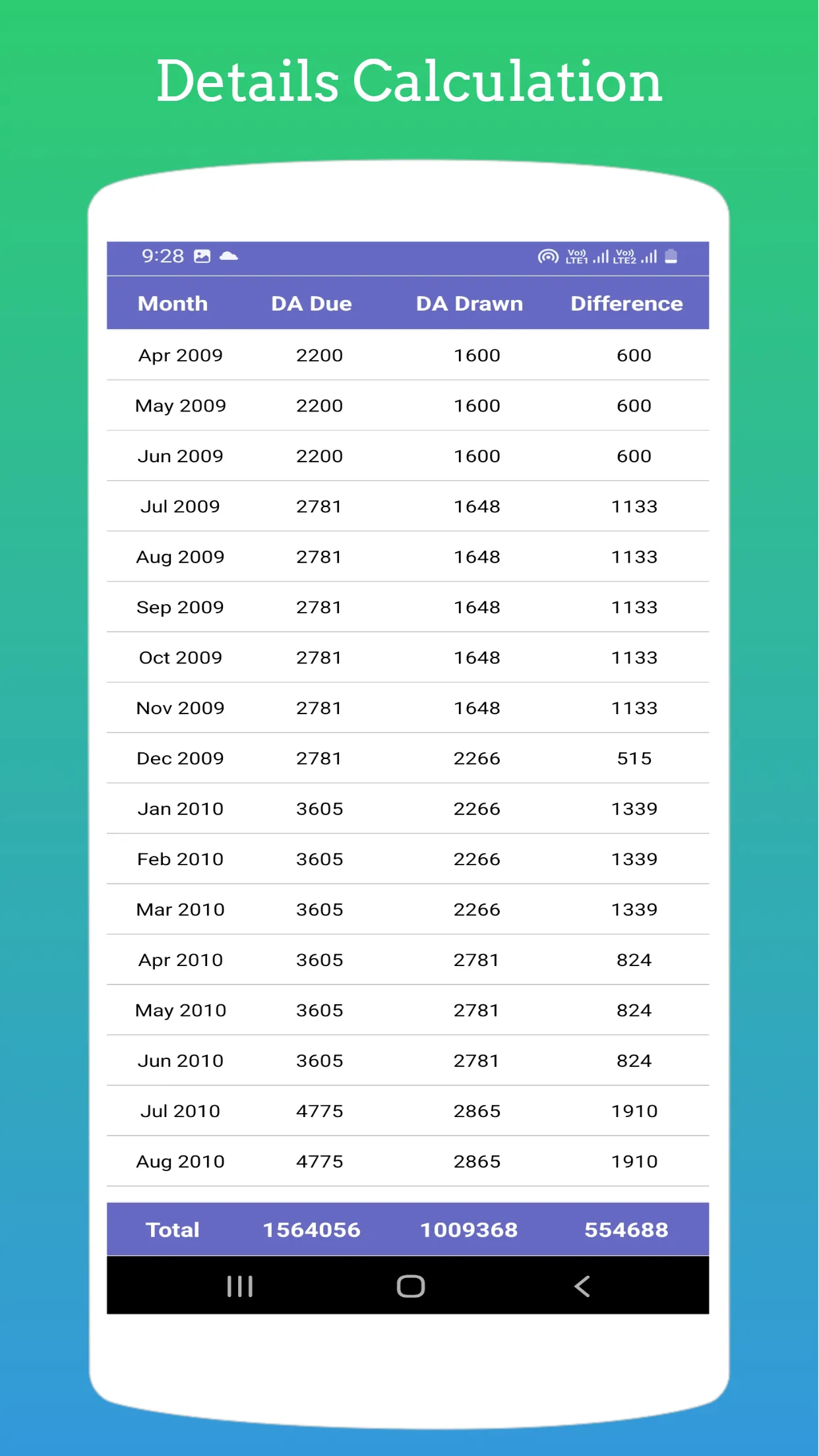 DA Arrears Calculator | Indus Appstore | Screenshot