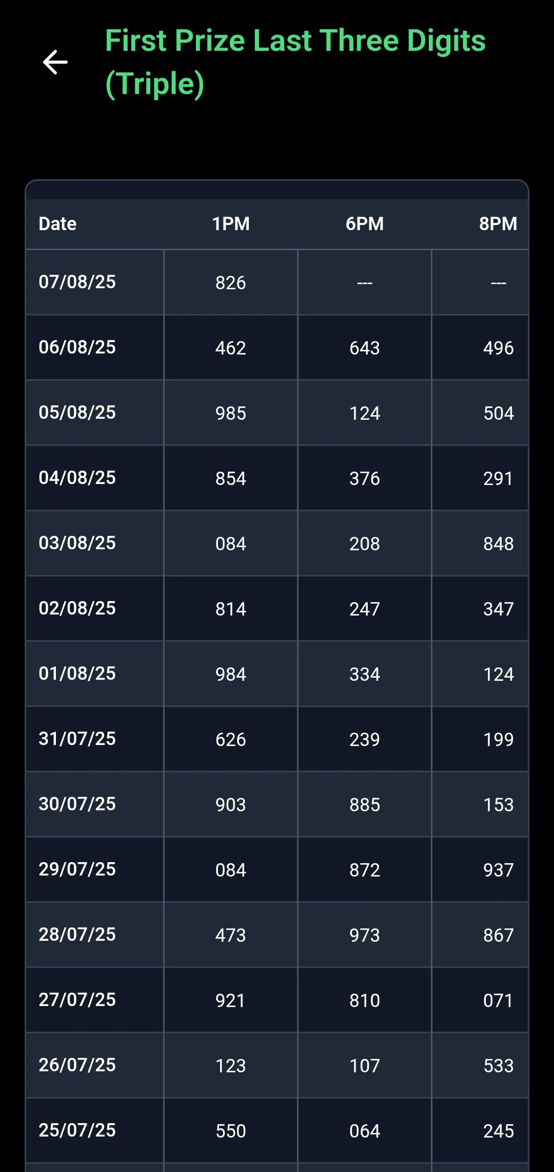 Last Digit-Dear Lottery | Indus Appstore | Screenshot