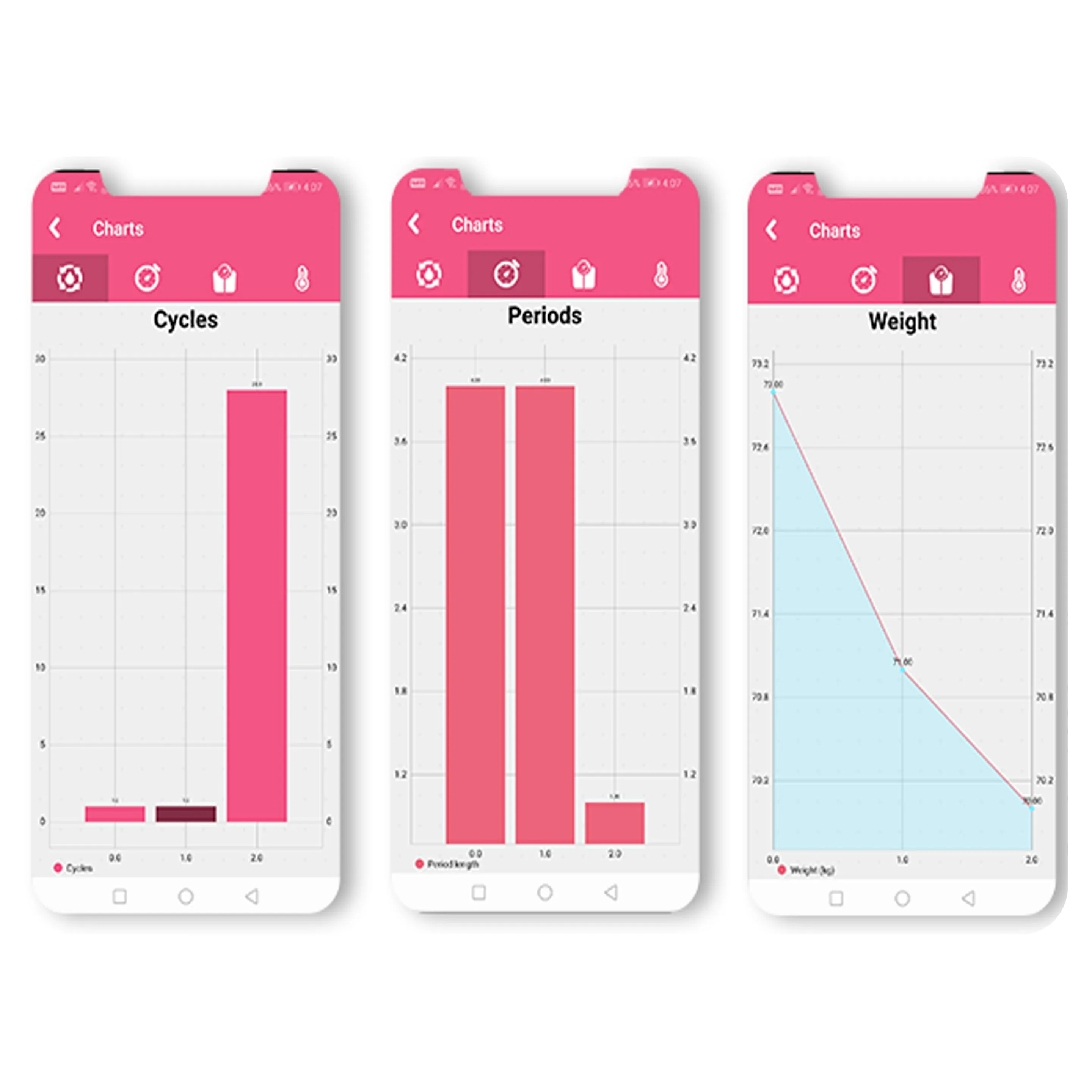 Period Tracker, Ovulation Cale | Indus Appstore | Screenshot