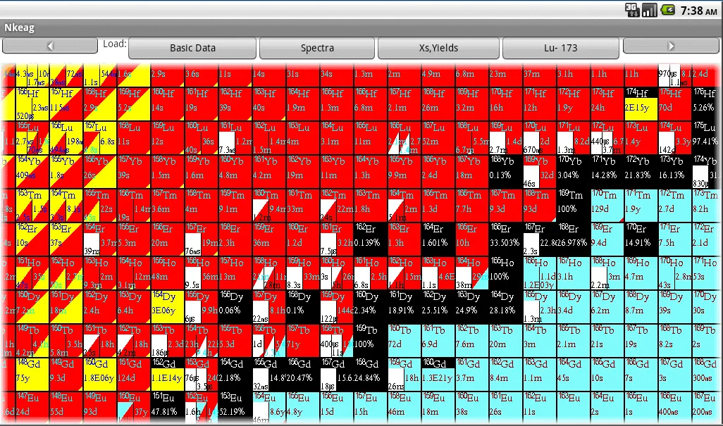 Nkeag Android Nuclide Explorer | Indus Appstore | Screenshot