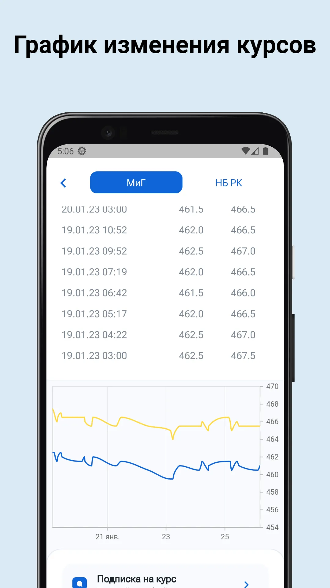 МиГ | Indus Appstore | Screenshot