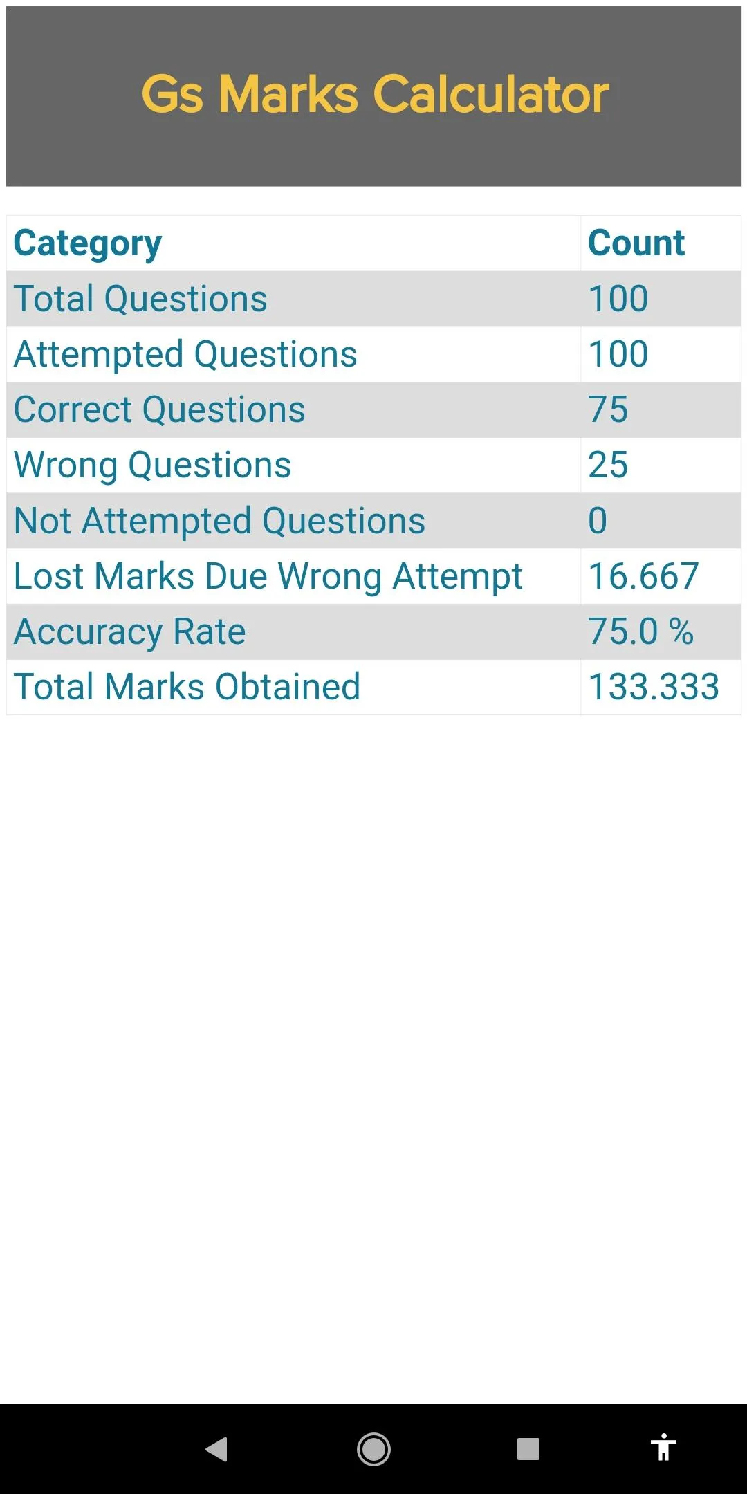 UpscScore : Prelims Mark Calc | Indus Appstore | Screenshot