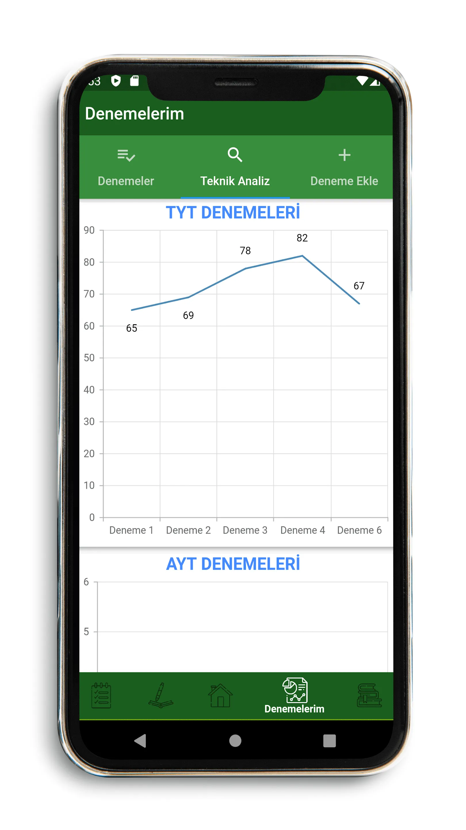 YKS Takip - 2024 TYT AYT YDT | Indus Appstore | Screenshot