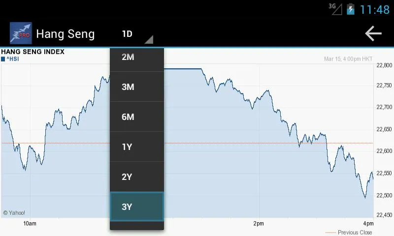 Global Stock Markets | Indus Appstore | Screenshot