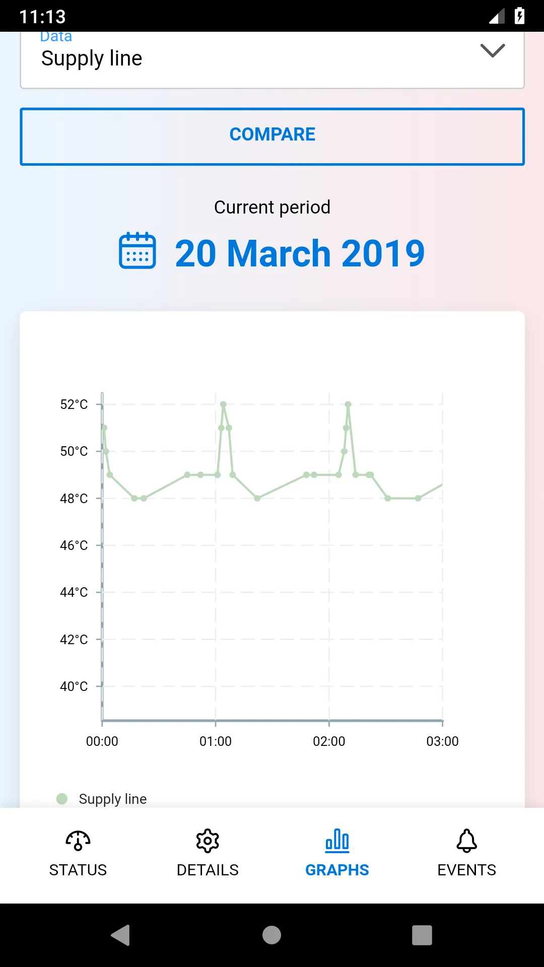 Thermia Online | Indus Appstore | Screenshot