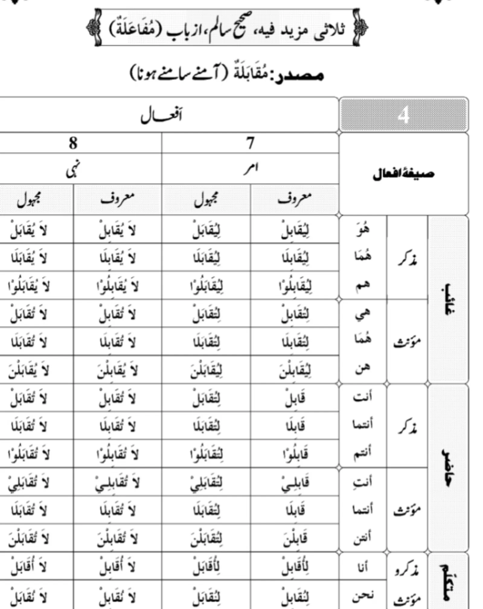 Dars e Nizami Books in Urdu | Indus Appstore | Screenshot