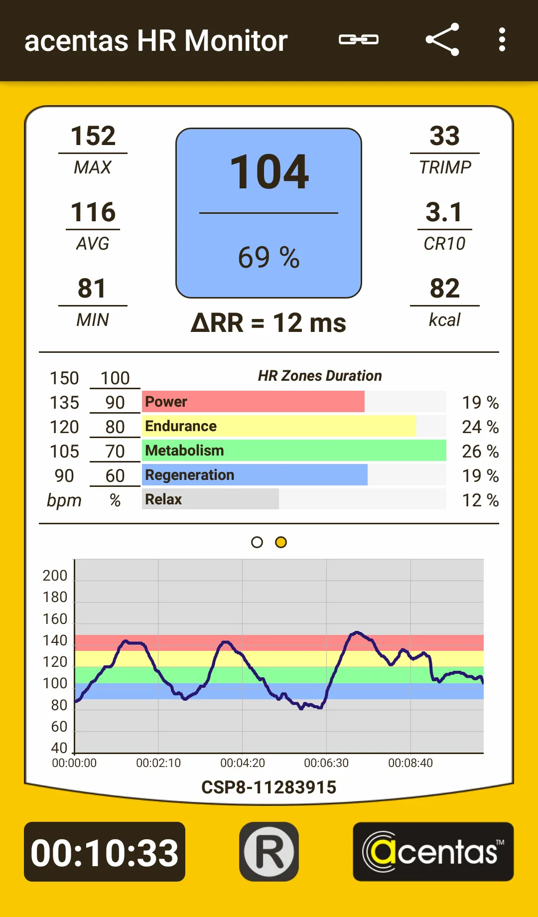 acentas HR Monitor | Indus Appstore | Screenshot