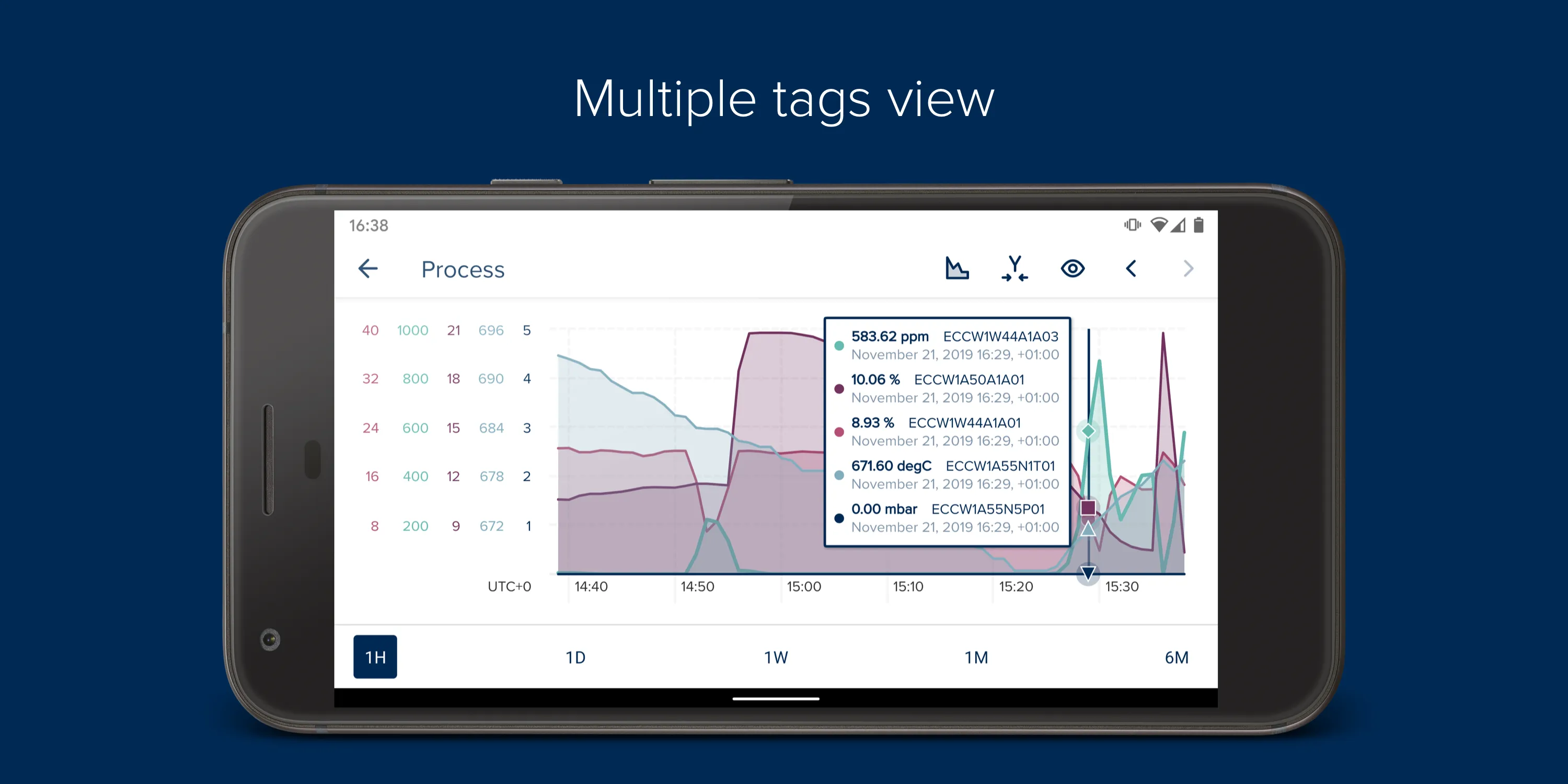 FLSmidth SiteConnect | Indus Appstore | Screenshot