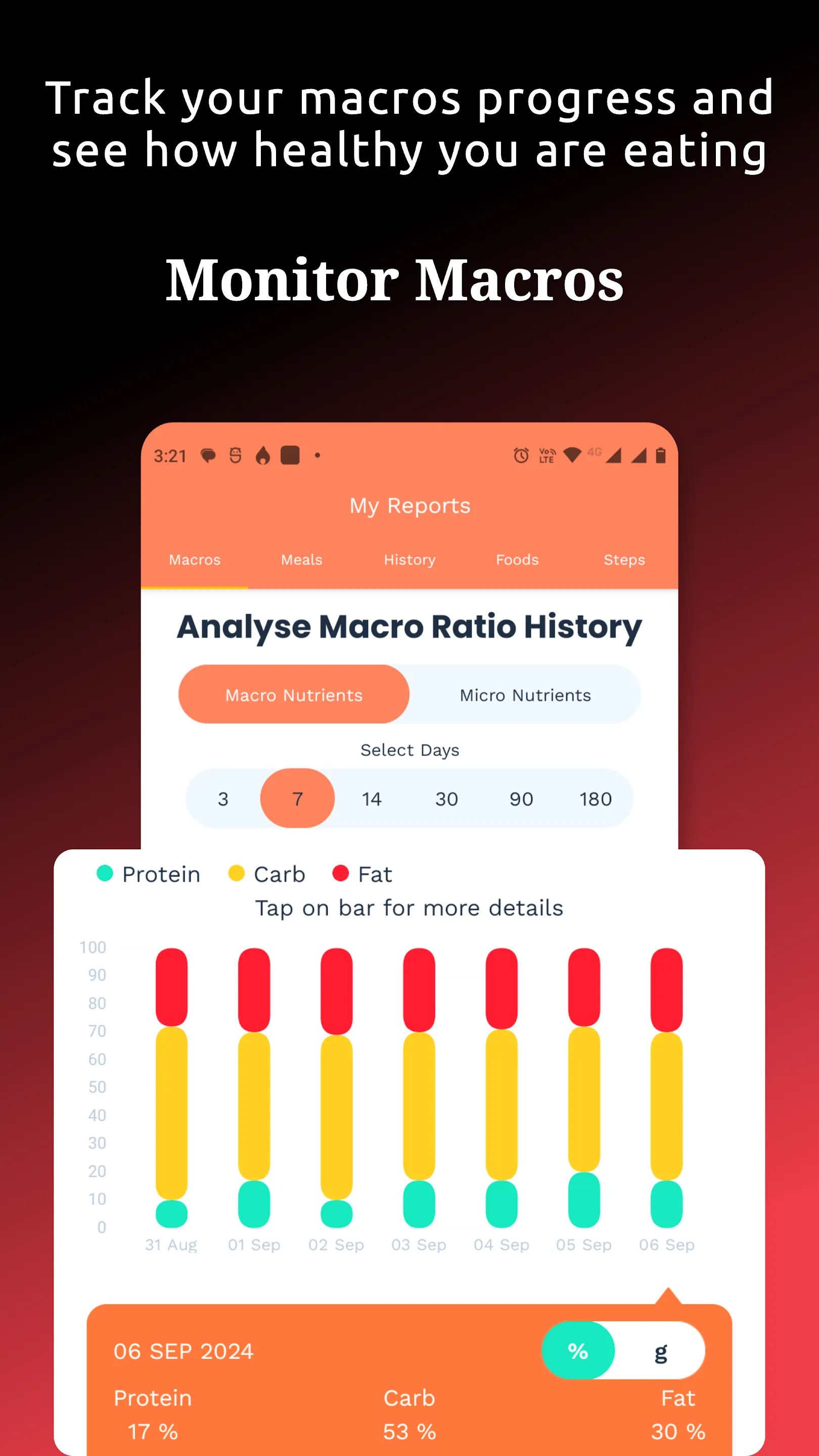 Calorie Deficit Calculator App | Indus Appstore | Screenshot