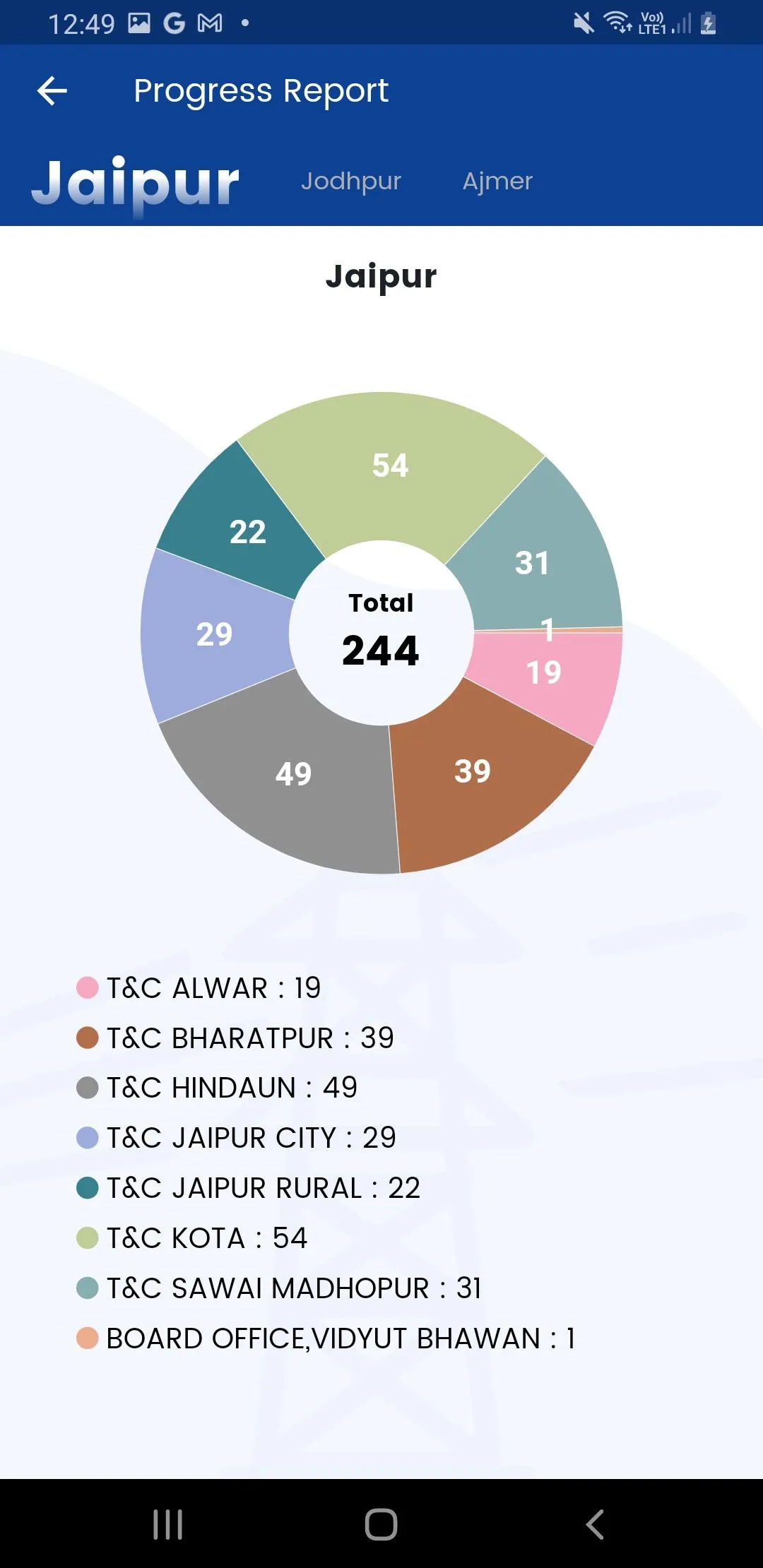 RRVPNL | Indus Appstore | Screenshot