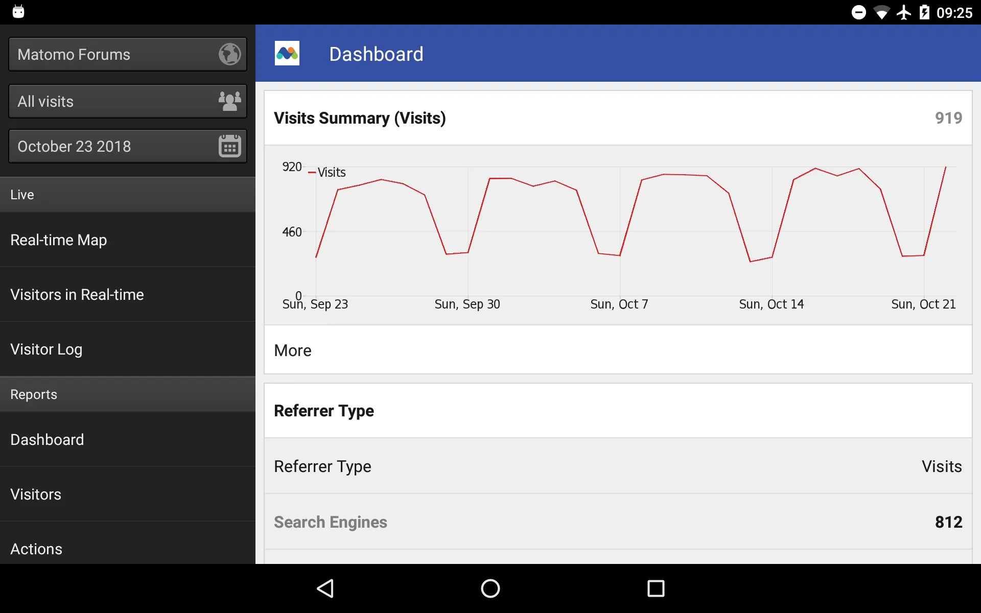 Matomo Mobile - Web Analytics | Indus Appstore | Screenshot