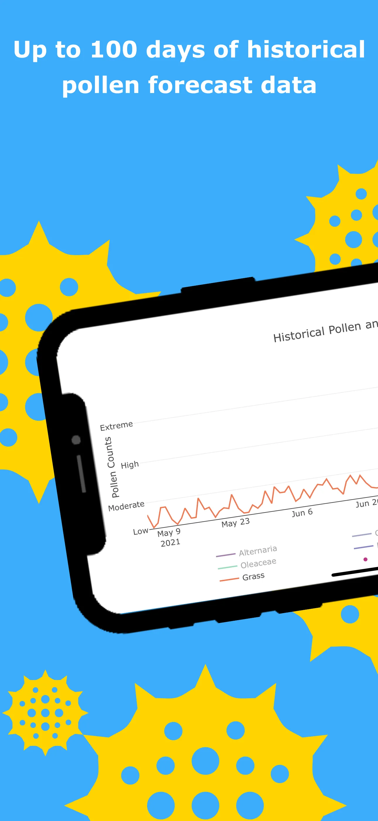 Canberra Pollen Count | Indus Appstore | Screenshot