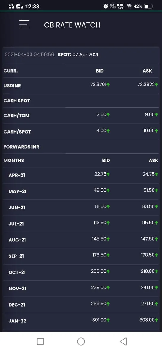 GB Market Watch | Indus Appstore | Screenshot