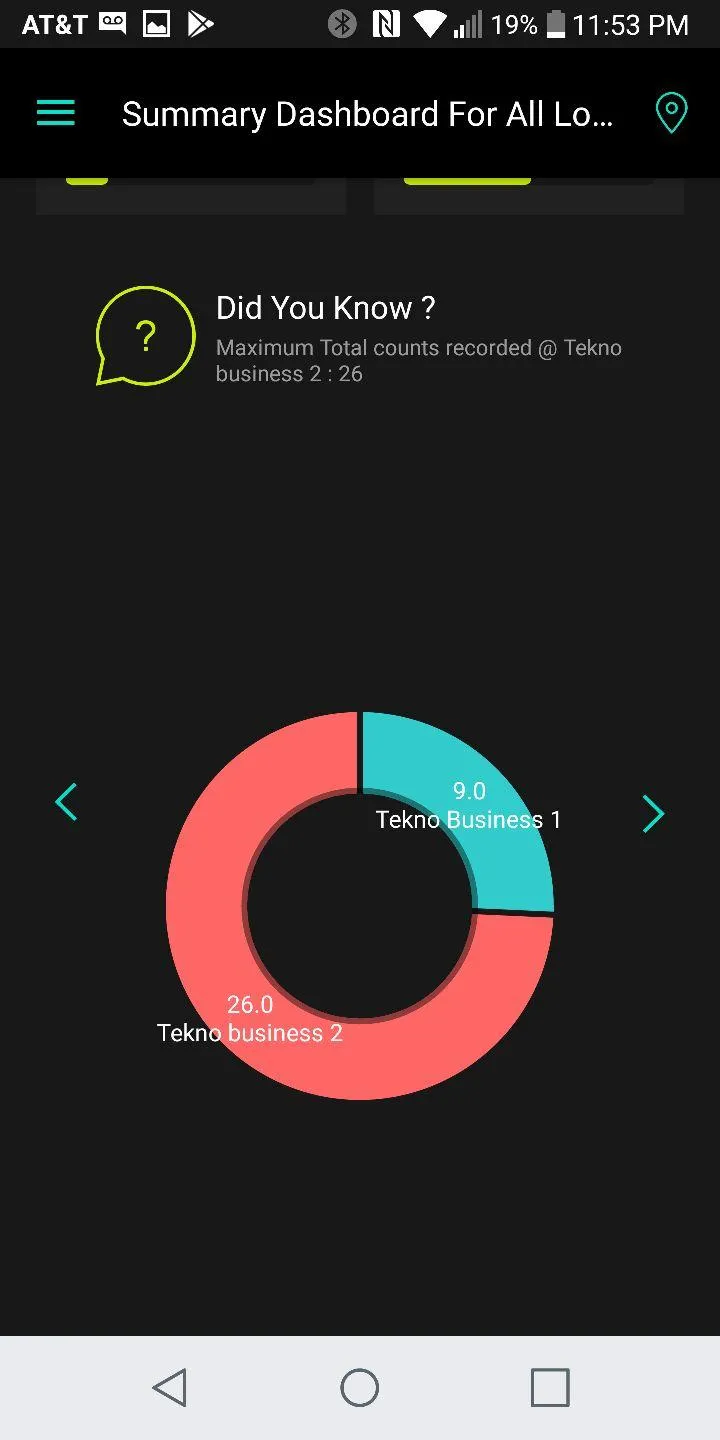 Census Counters Dashboard | Indus Appstore | Screenshot