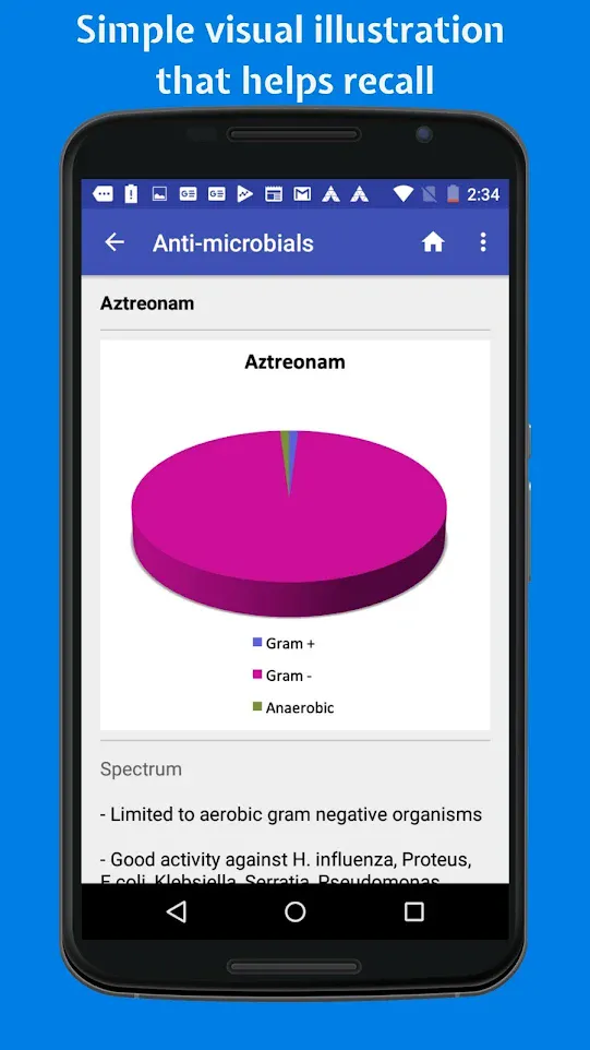 Classify Rx for pharmacology | Indus Appstore | Screenshot