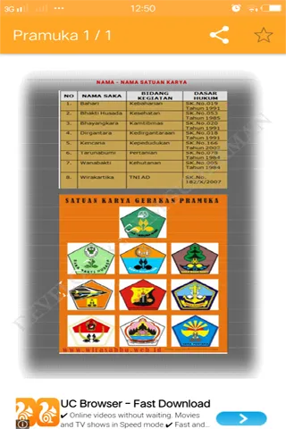 Buku Pintar Pramuka Lengkap | Indus Appstore | Screenshot