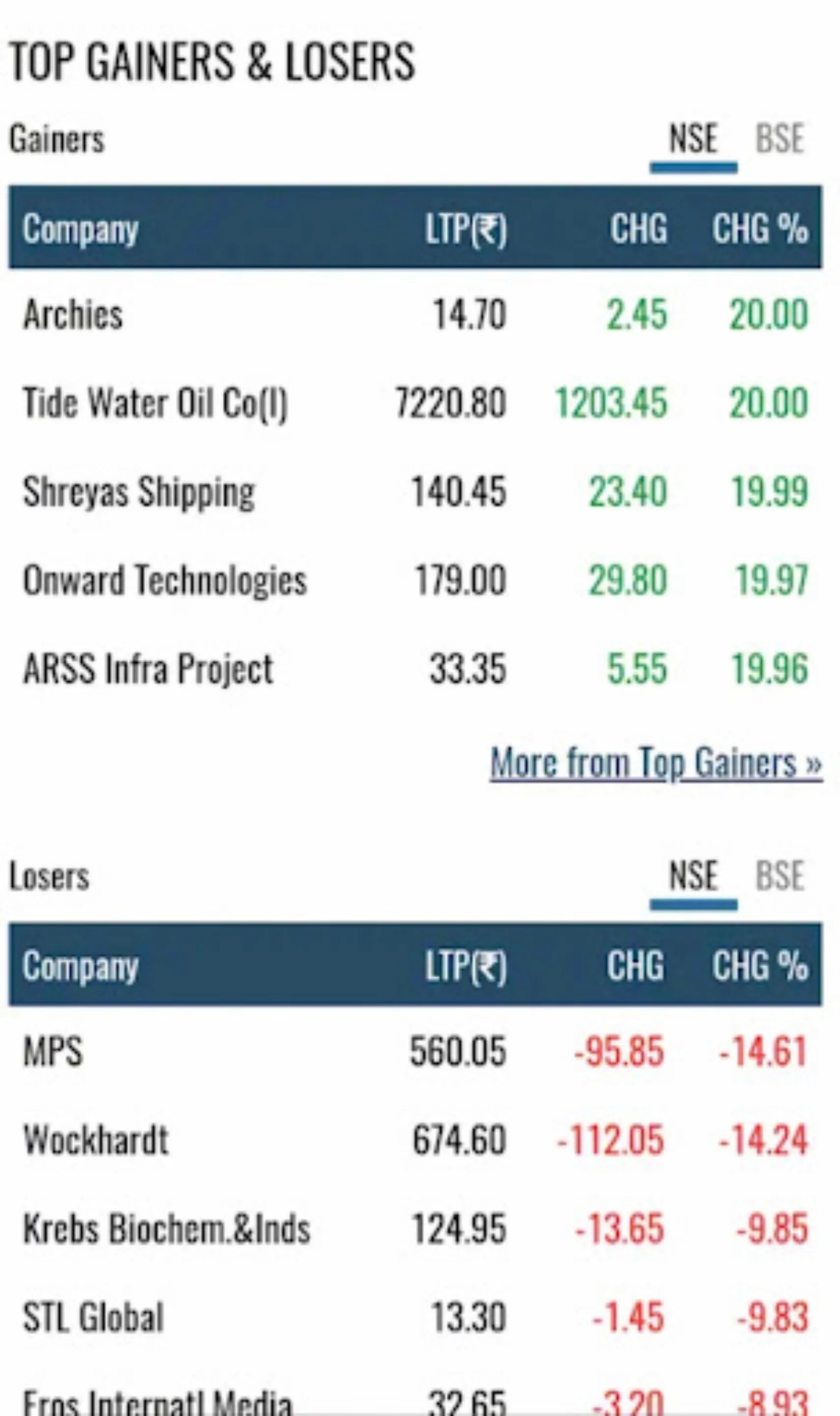 India Stock Market App | Indus Appstore | Screenshot