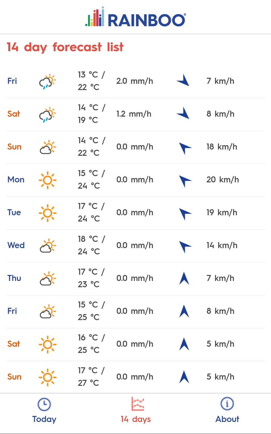 Rainboo - Rain and weather for | Indus Appstore | Screenshot