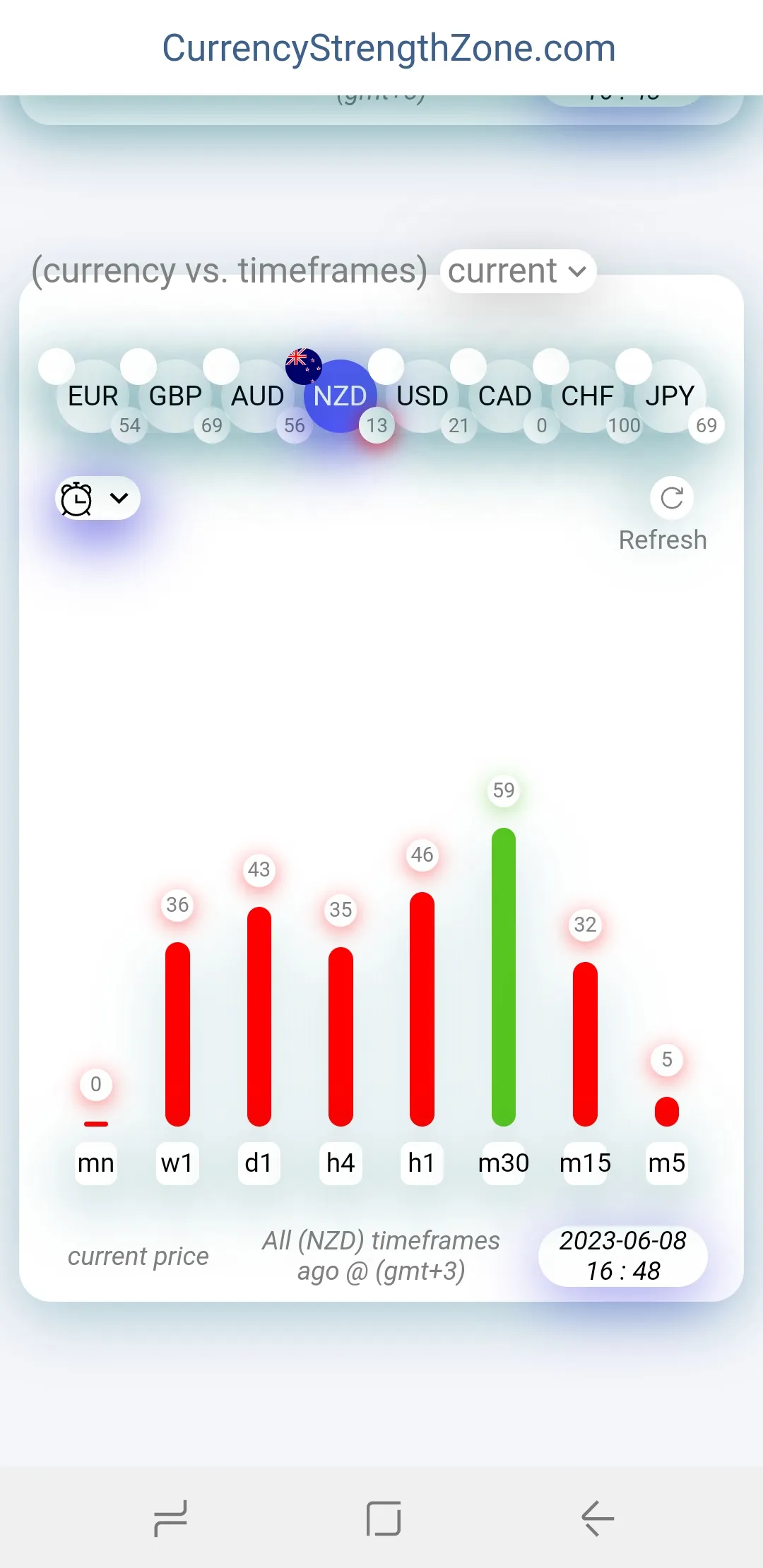 Forex Currency Strength Meter | Indus Appstore | Screenshot