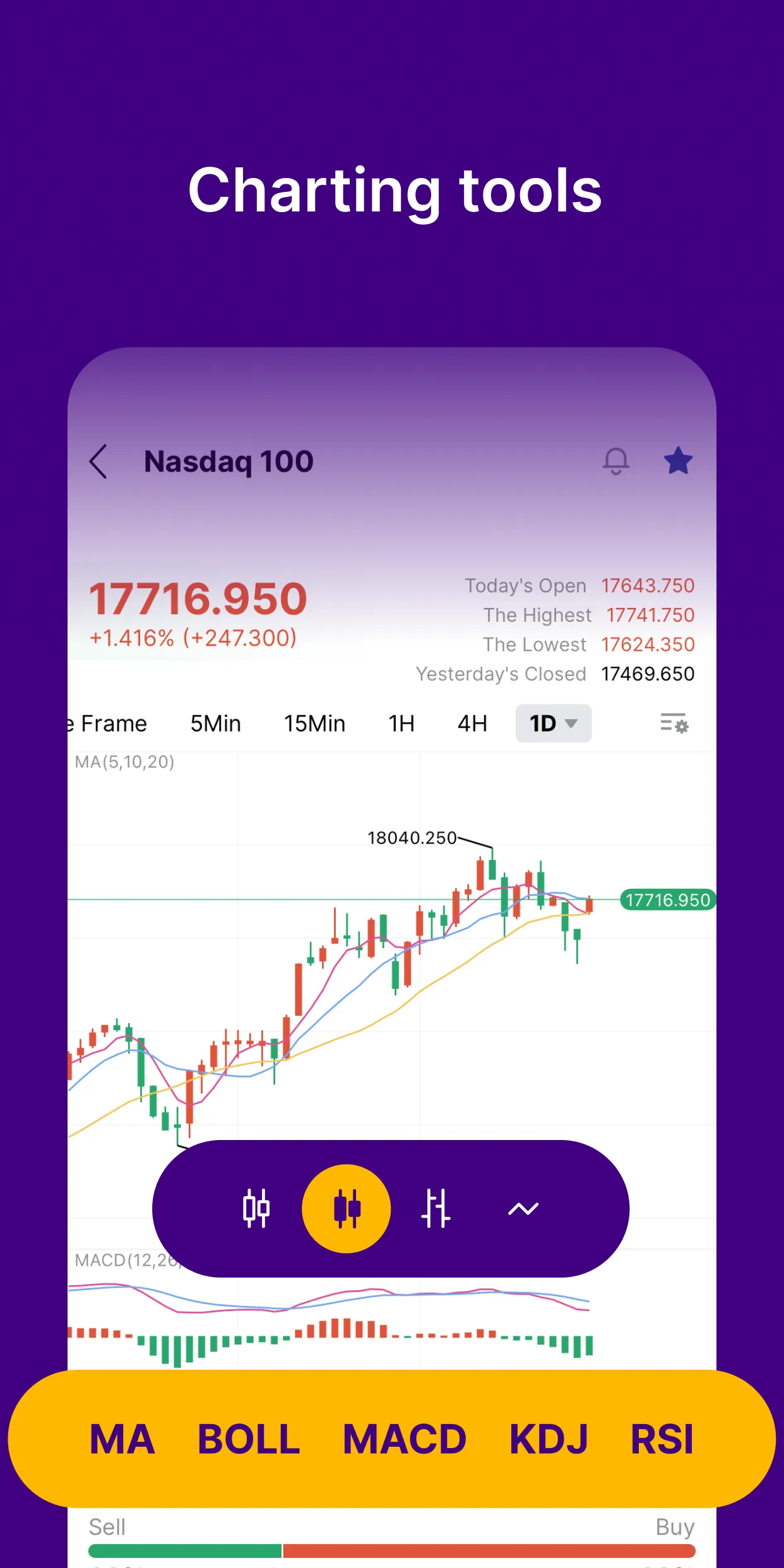 Forex ทองคำ-Investing APP | Indus Appstore | Screenshot