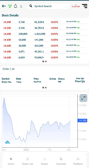 WASATA MOBILE TRADING | Indus Appstore | Screenshot